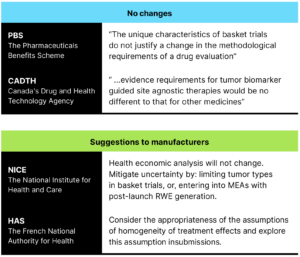 “Precision medicine: positioning for market access success.”