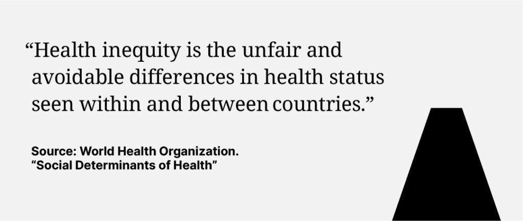 Health inequity is the unfair and avoidable differences in health status seen within and between countries.