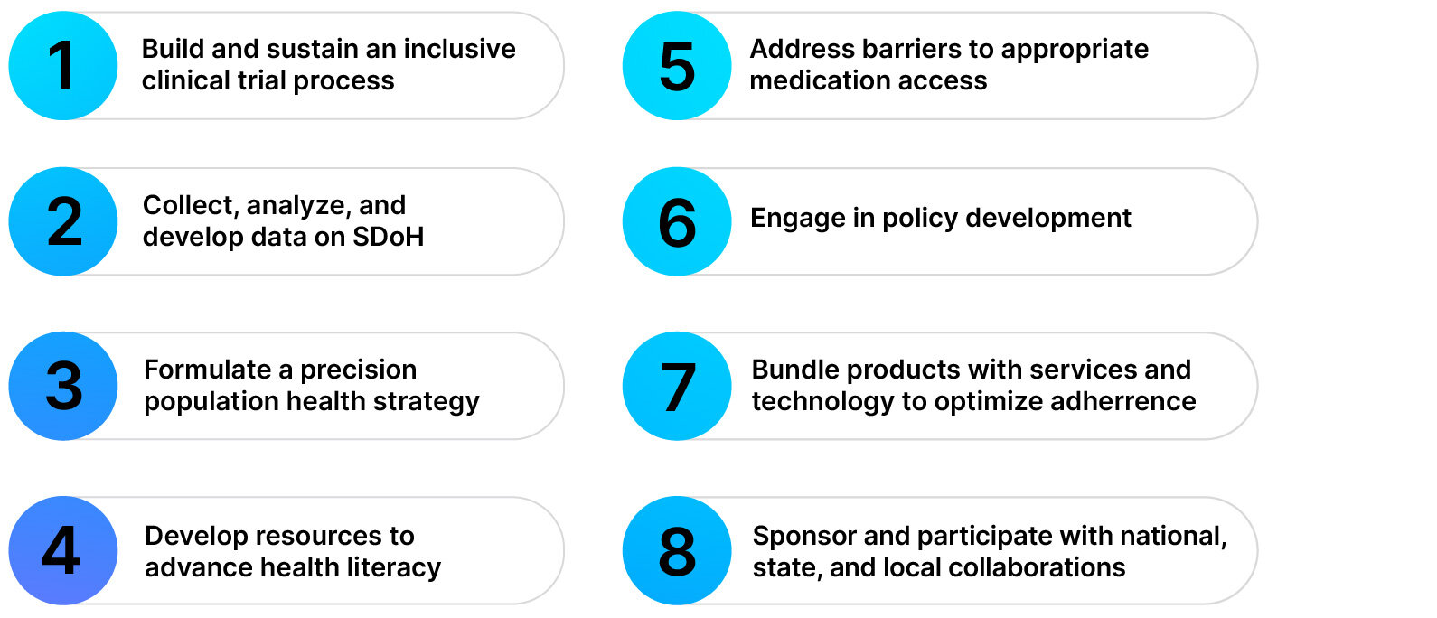 pivotal role in social determinants of health.