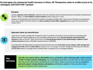 Asia-Pacific Cell and Gene Therapy