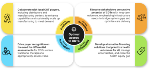 4 considerations for optimizing access to cell and gene therapies in the Asia-Pacific region